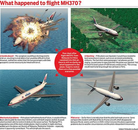 mh370 conspiracy theory.